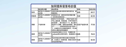 皮特商贸光荣榜（2018.3）